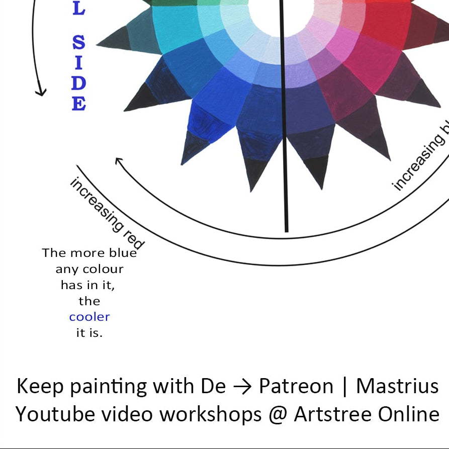 Understanding Colour (A4) by De Gillett Cox (PRINT-001)