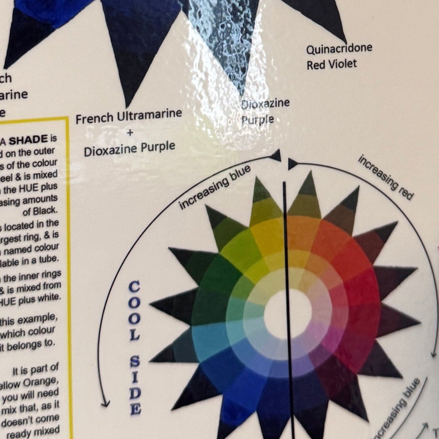 Understanding Colour (A4) by De Gillett Cox (PRINT-001)
